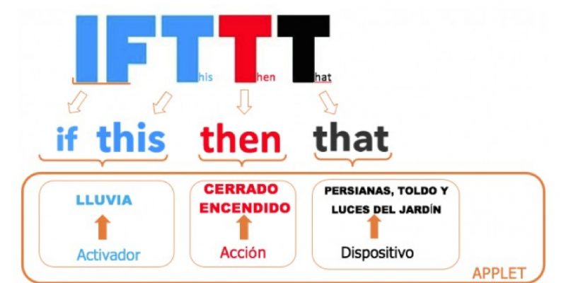 Valena Nest y Netatmo de integran en la plataforma IFTTT.